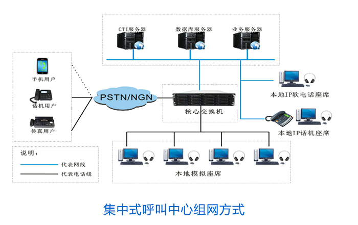 1744616495296567.png 集中式组网方式.png